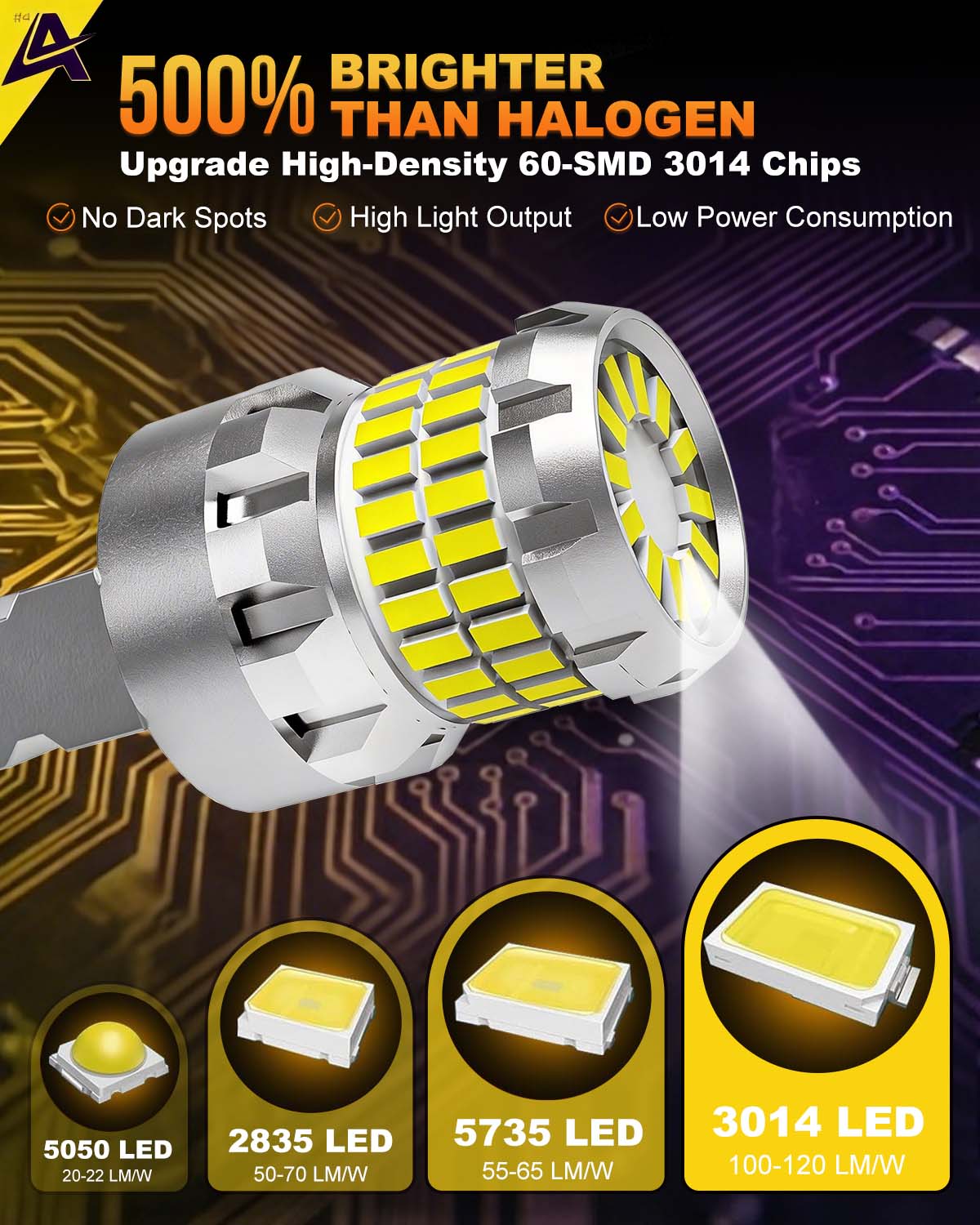 AUTSKY Reverse Light Bulbs, 3157 LED Bulb White, 500% Brighter 3156 3057 4157 4114 T25 Bulbs 60-SMD 3014 LED Chipset , DRL, Backup Light, Pack of 2